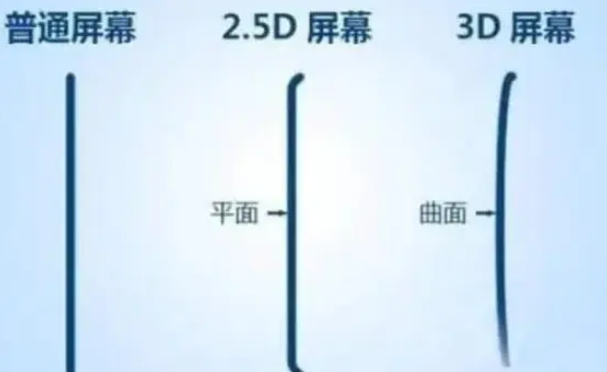 昌江apple维修服务中心分享iPhone曲面屏时代会来临吗 