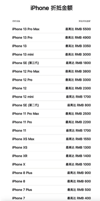 昌江苹果13PM维修店分享iPhone13ProMax还能抵扣多少钱 