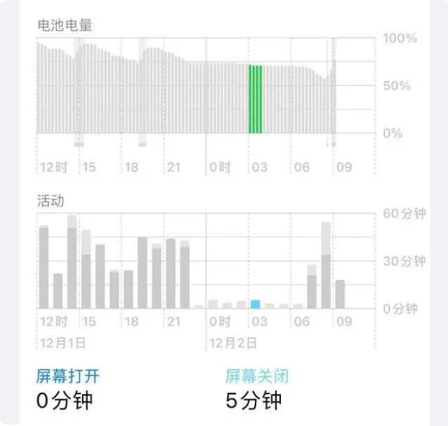 昌江苹果服务网点分享iOS16.1.2值得升级吗？ 